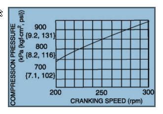 rx 8 compression test numbers|Question about RX.